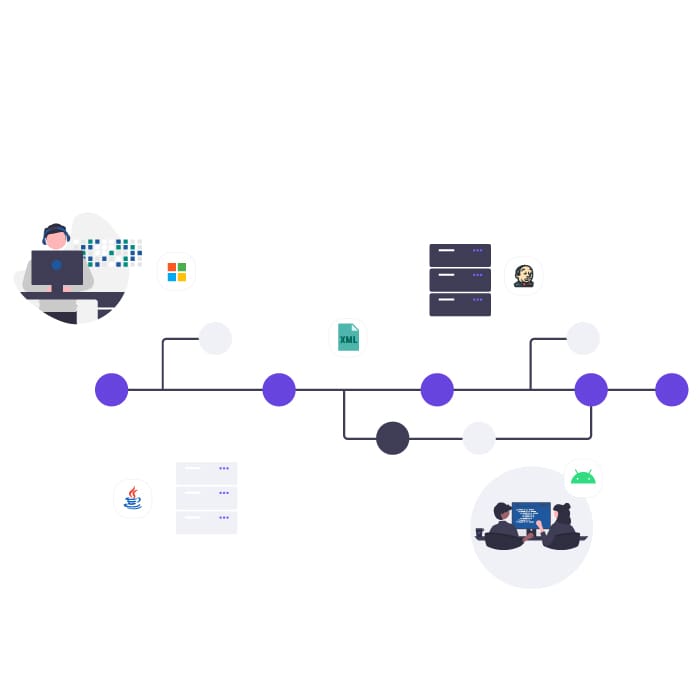 signserver-enterprise-integrations