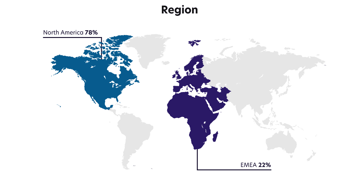 Region