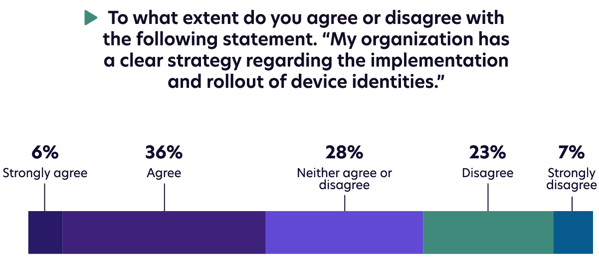 2 Iot Strategy