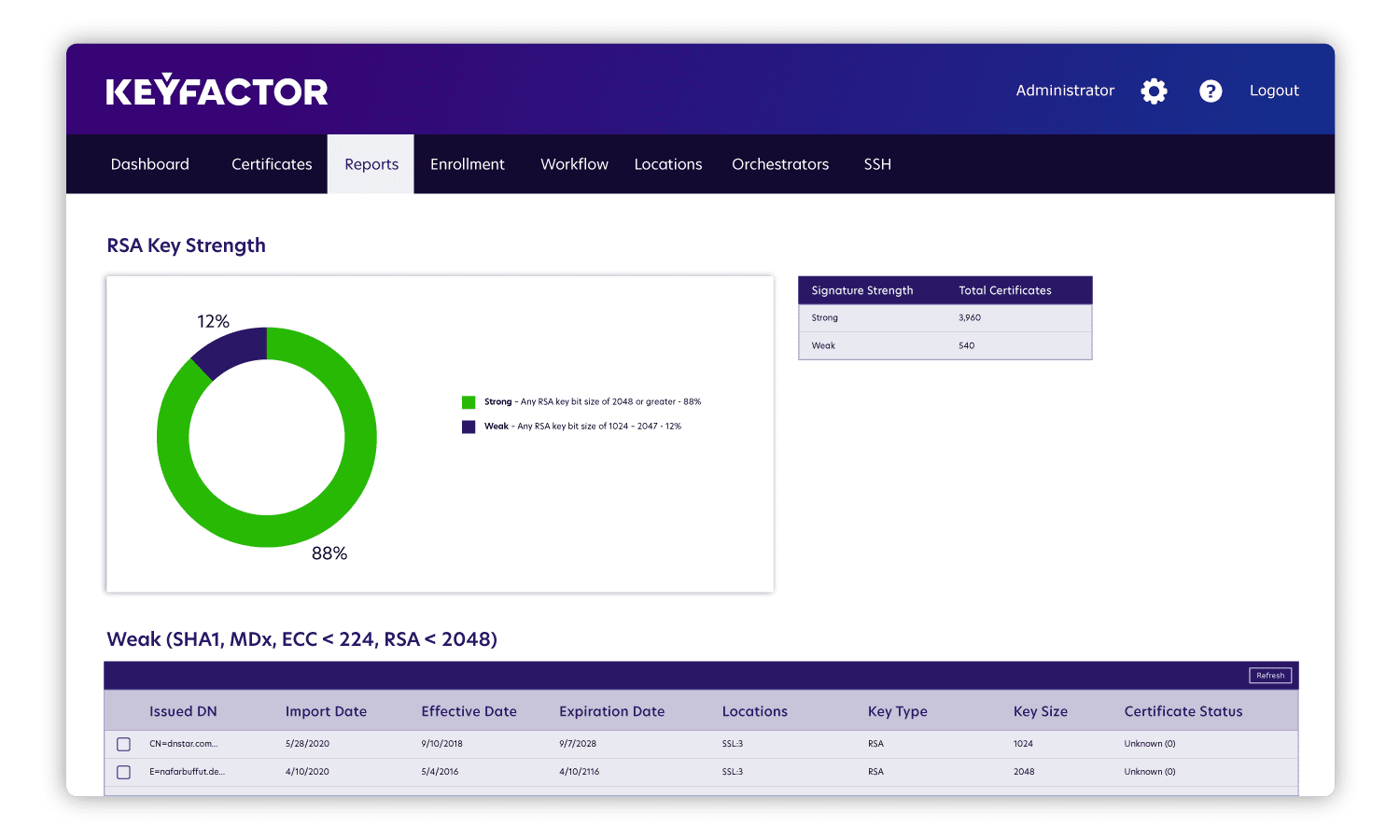 PKI Metrics - Key Size Strength