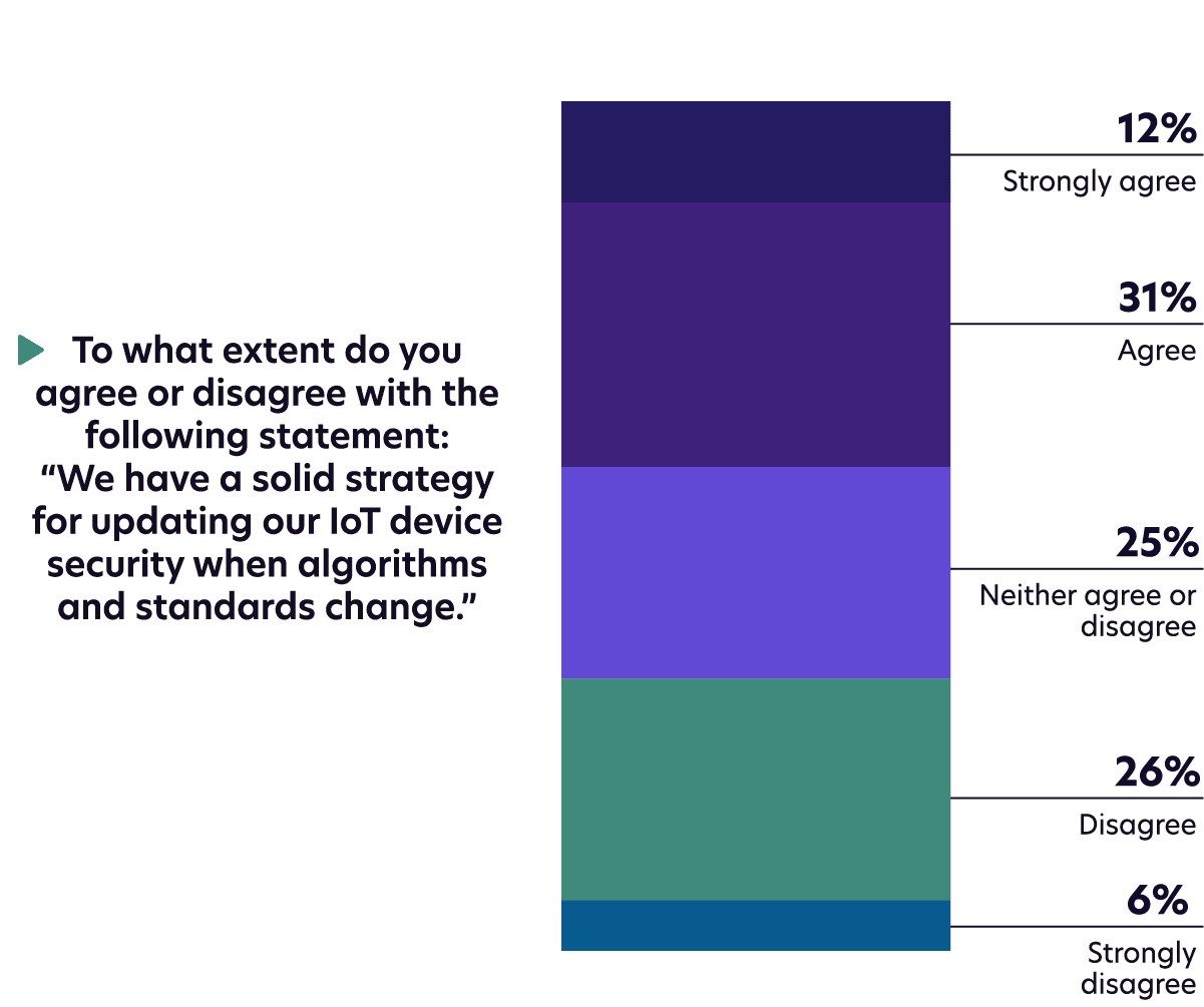 3 Agile Iot Strategy