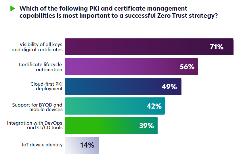 Certificate Management Capabilities PKI Survey
