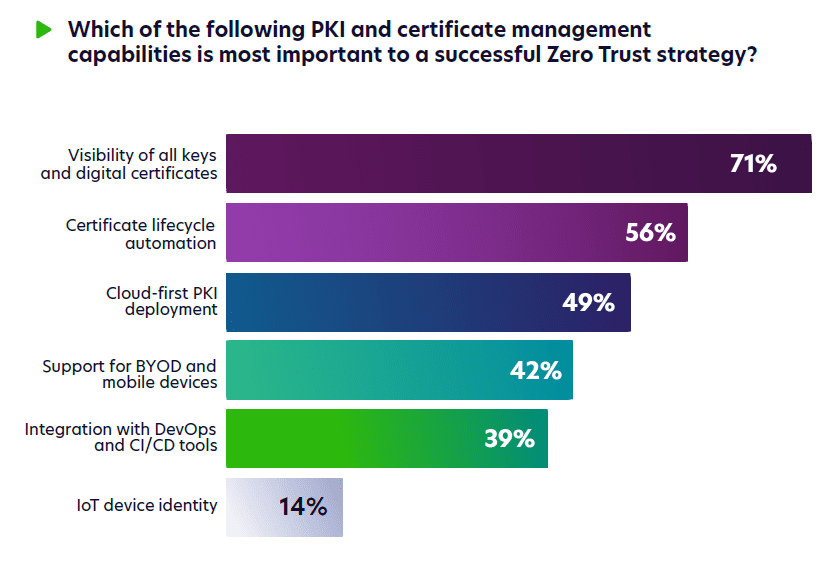3 Important Features Certificate Management Capabilities PKI Survey