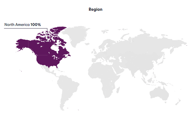 3 Regional Breakdown Regional Respondents PKI Survey
