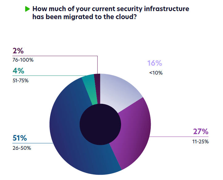 3 Security Infrastructure Cloud Security Infrastructure Cloud PKI Survey