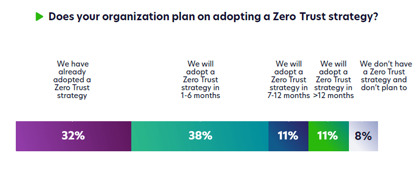 3 Zero Trust Strategy Adopting a Zero Trust Strategy