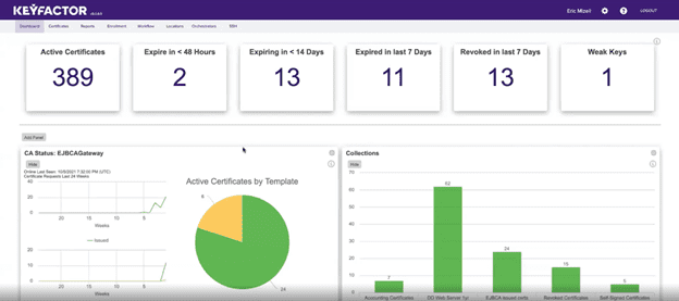 6 - Keyfactor Dashboard Keyfactor Dashboard