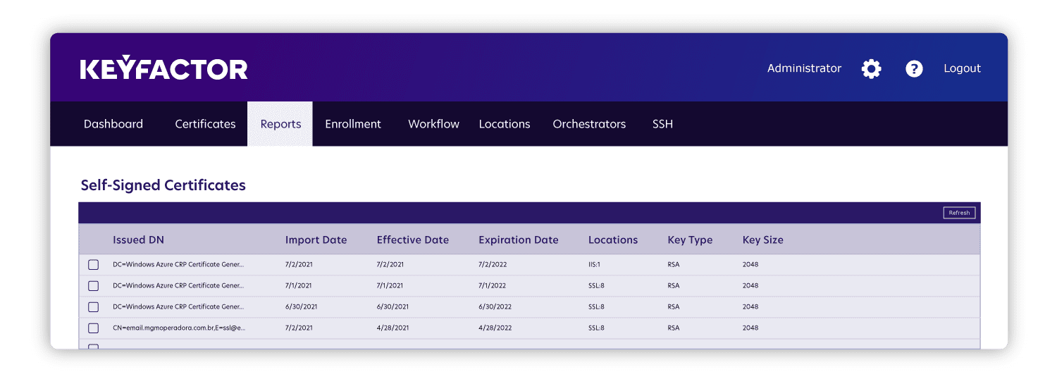 PKI Metrics - Self Signed Certificates