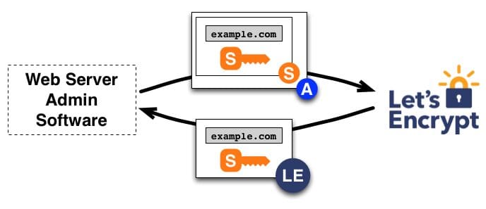 ACME protocol certificate issuance