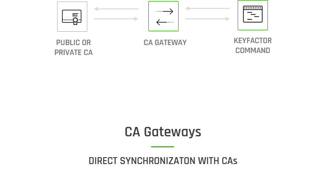 CA Gateways