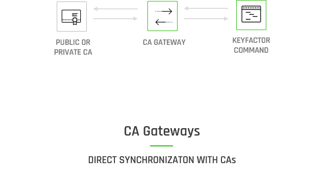 CA Gateways