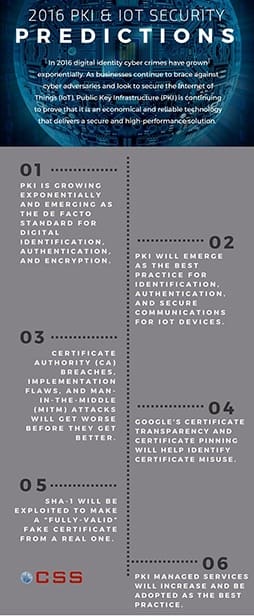 Infographic: 2016 PKI and IoT Security Predictions