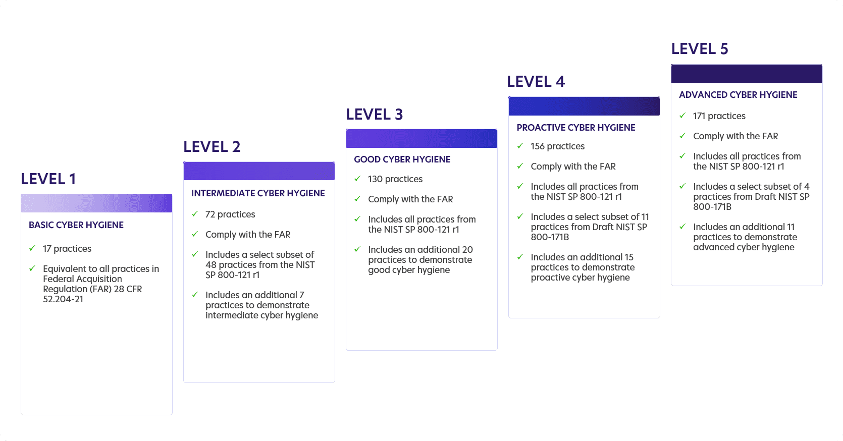 CMMC Compliance: What You Need to Know