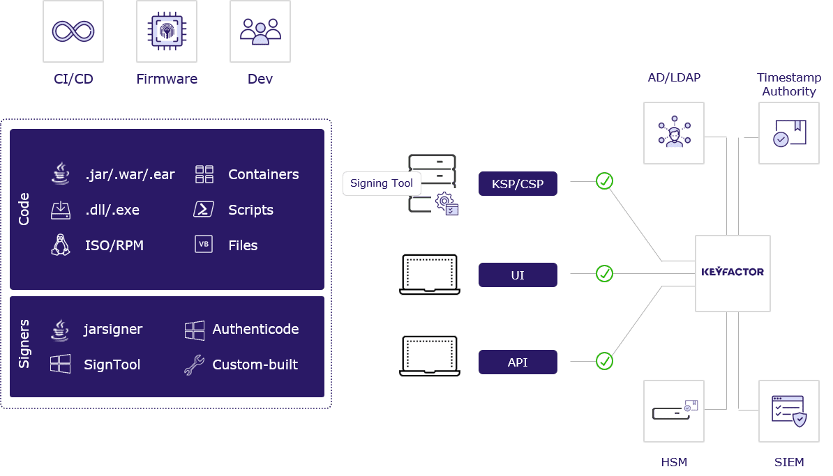 Keyfactor Code Assure Workflow