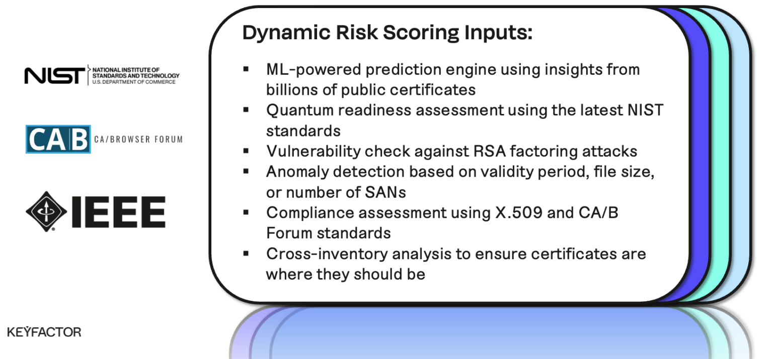 Command Risk Intelligence: A New Way to Action Risk
