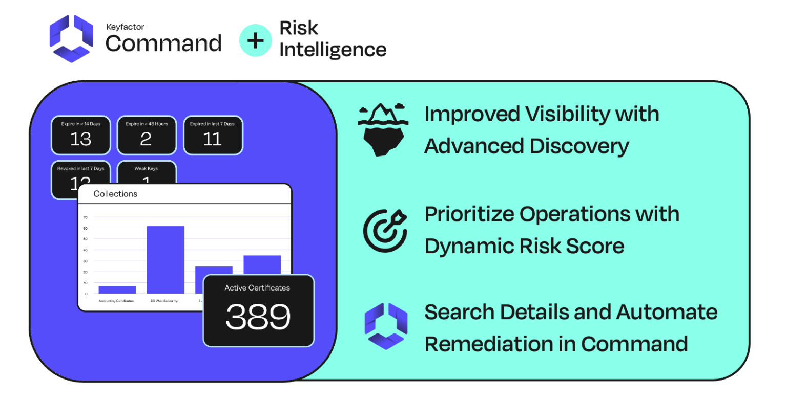 Command Risk Intelligence : Une nouvelle façon d'agir sur les risques