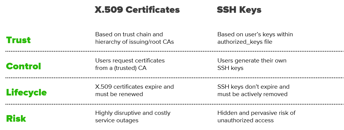 Comparison-1