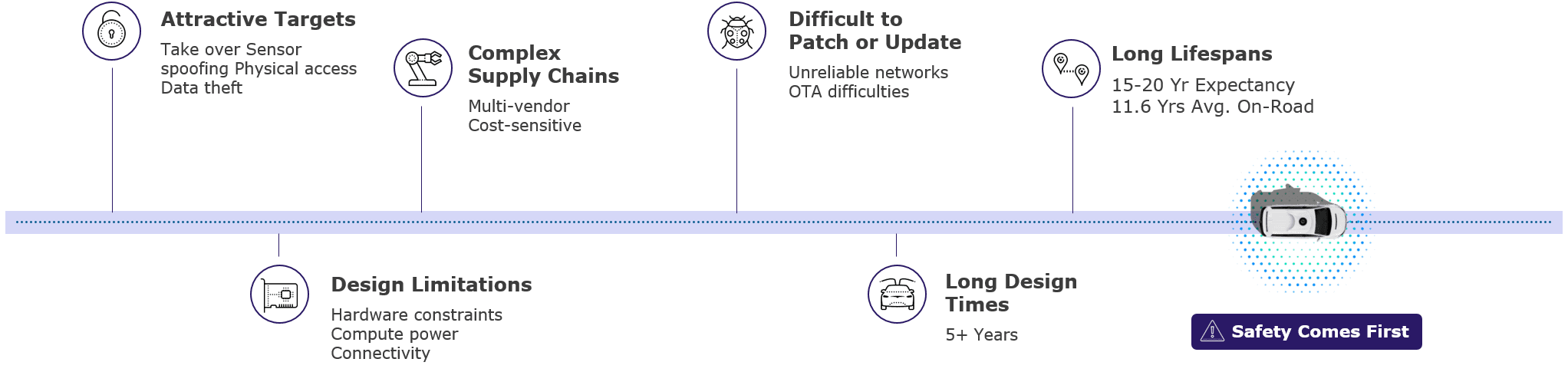 ConnectedCar1