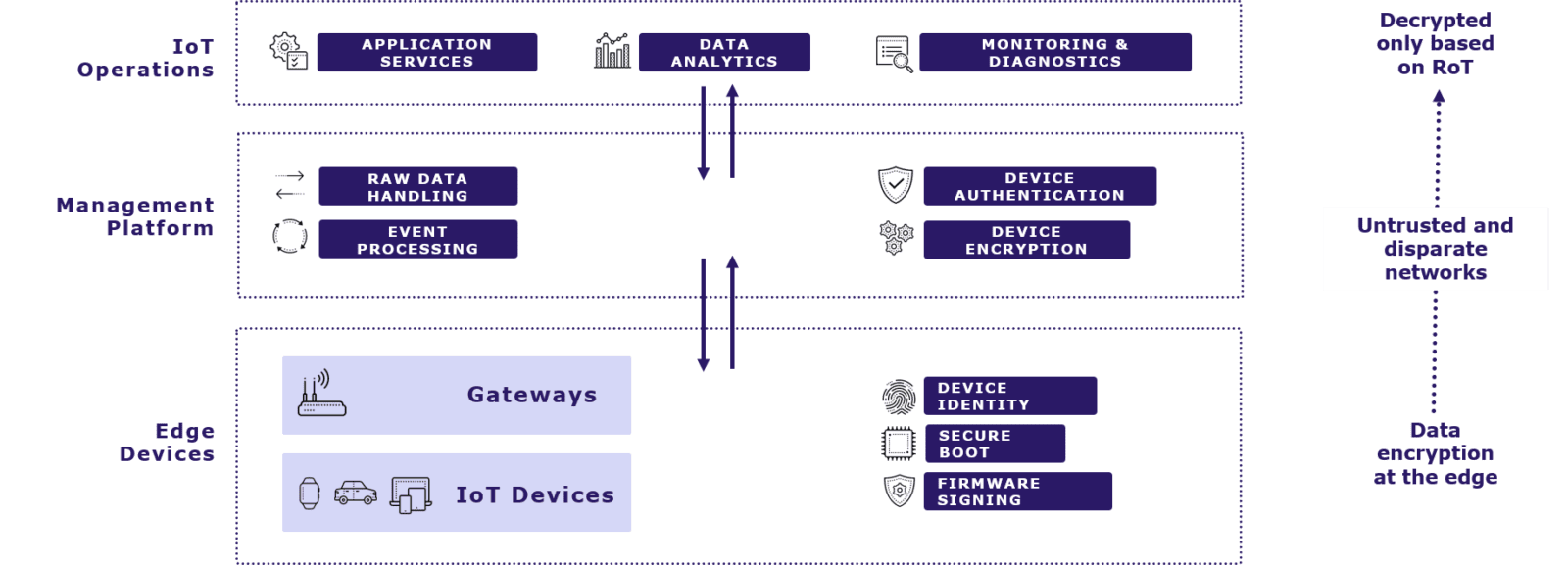 TalkingTrust with Thales and Keyfactor IoT Keyfactor