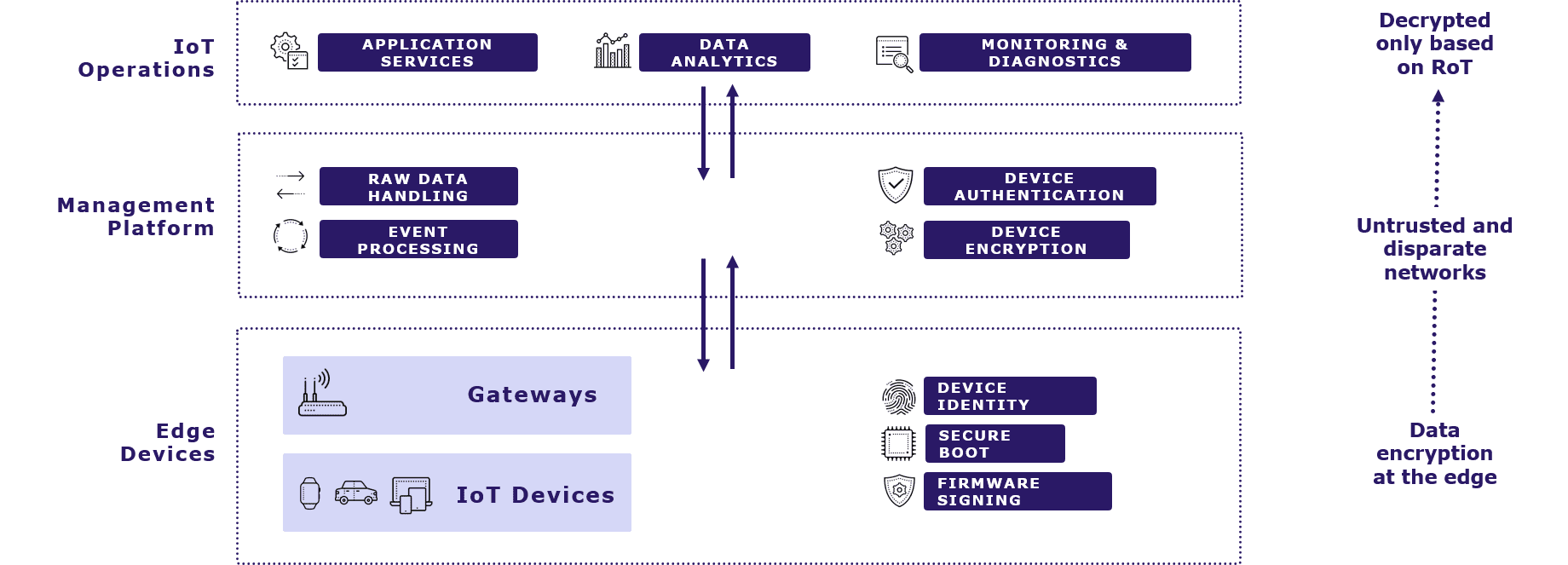 ConnectedCar2