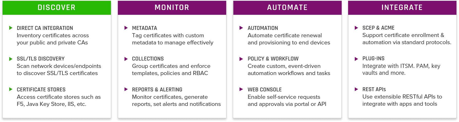 Core Capabilities