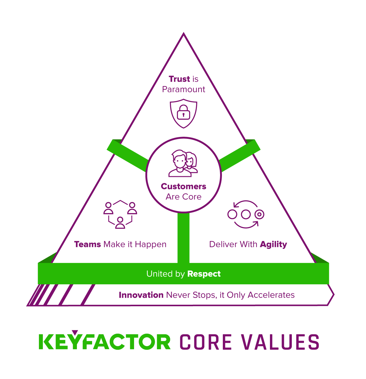 Core-Values-final