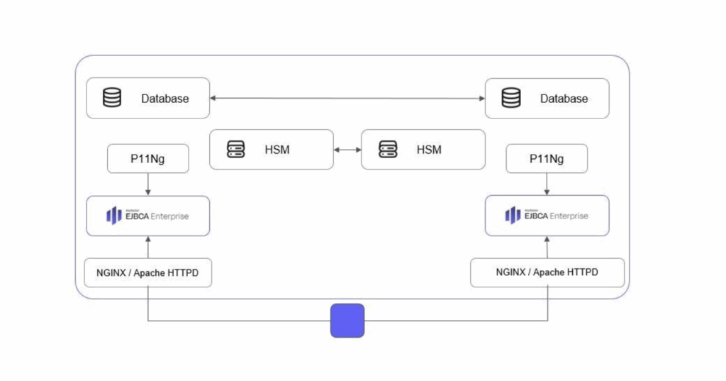 Diagram: Clustered deployment with Helm 