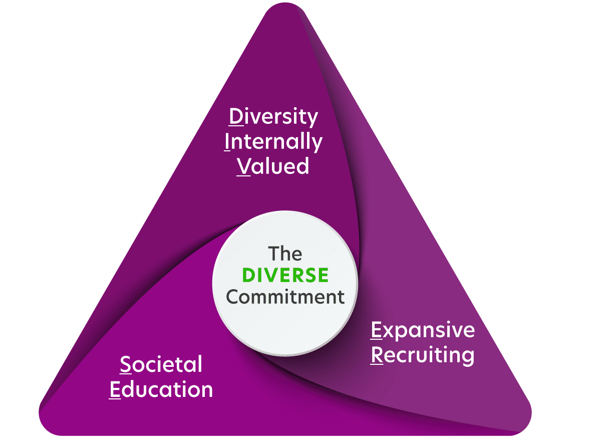 Diverse Commitment