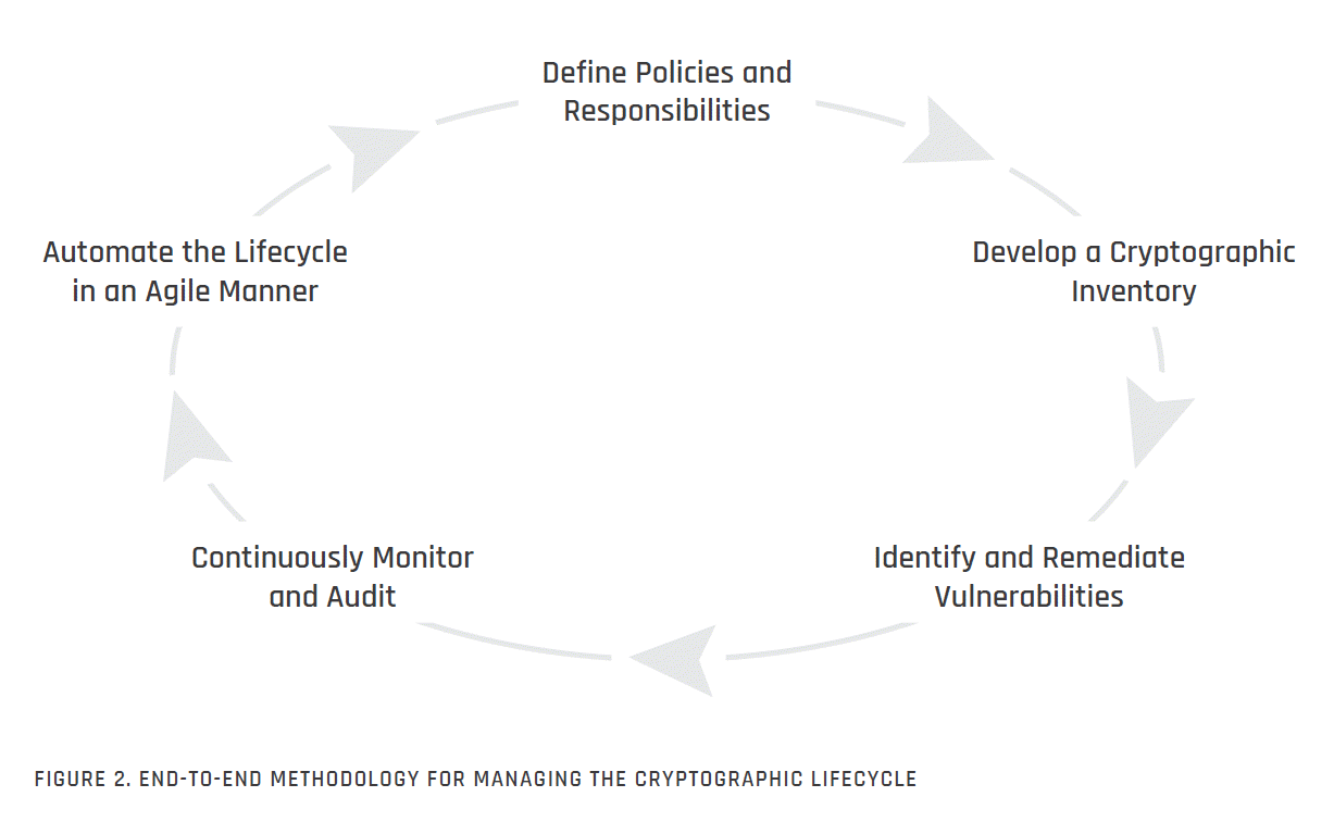 EndtoEnd Methodology