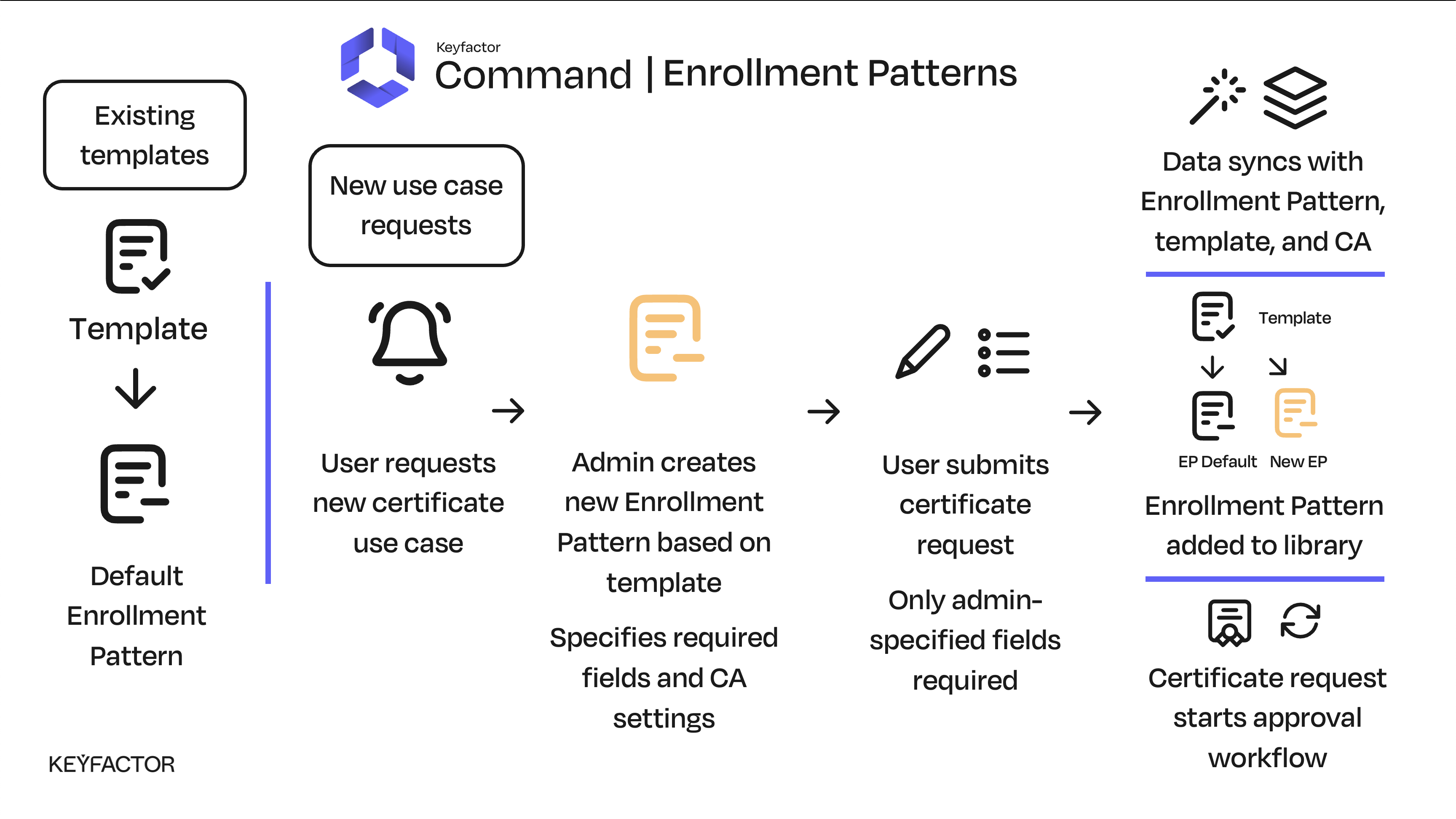 Enrollment Patterns Explainer Enrollment Patterns Explainer