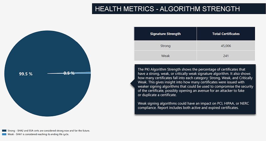 CMS Monthly Algorithm Strength Report