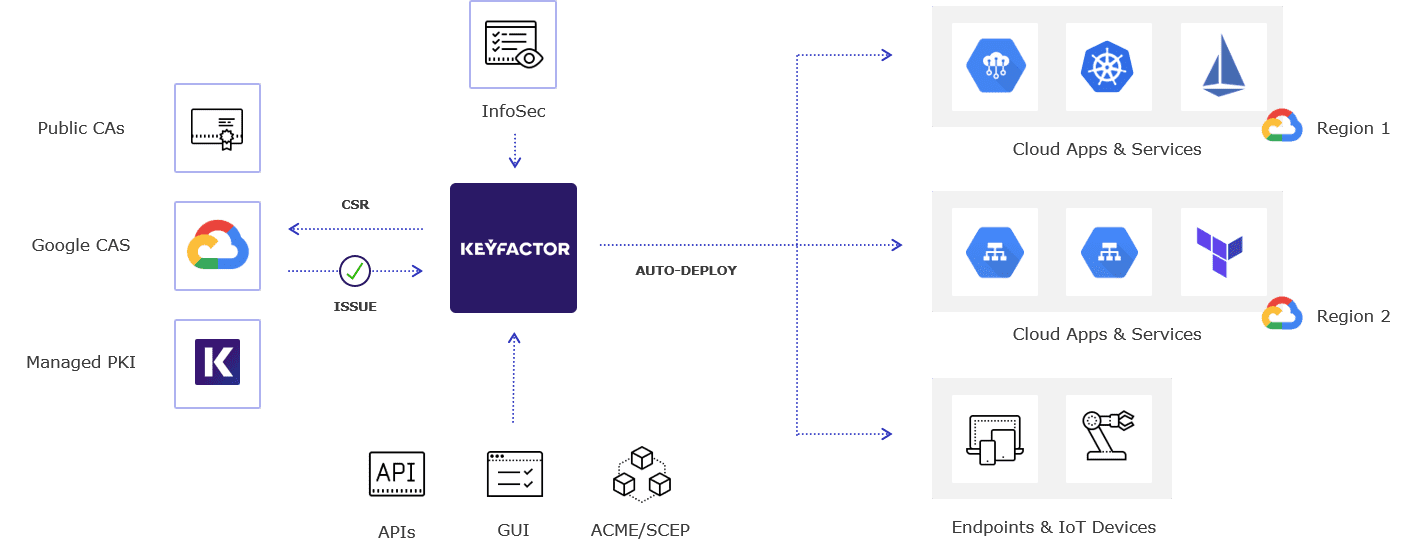 Google Cloud Certificate Authority Service