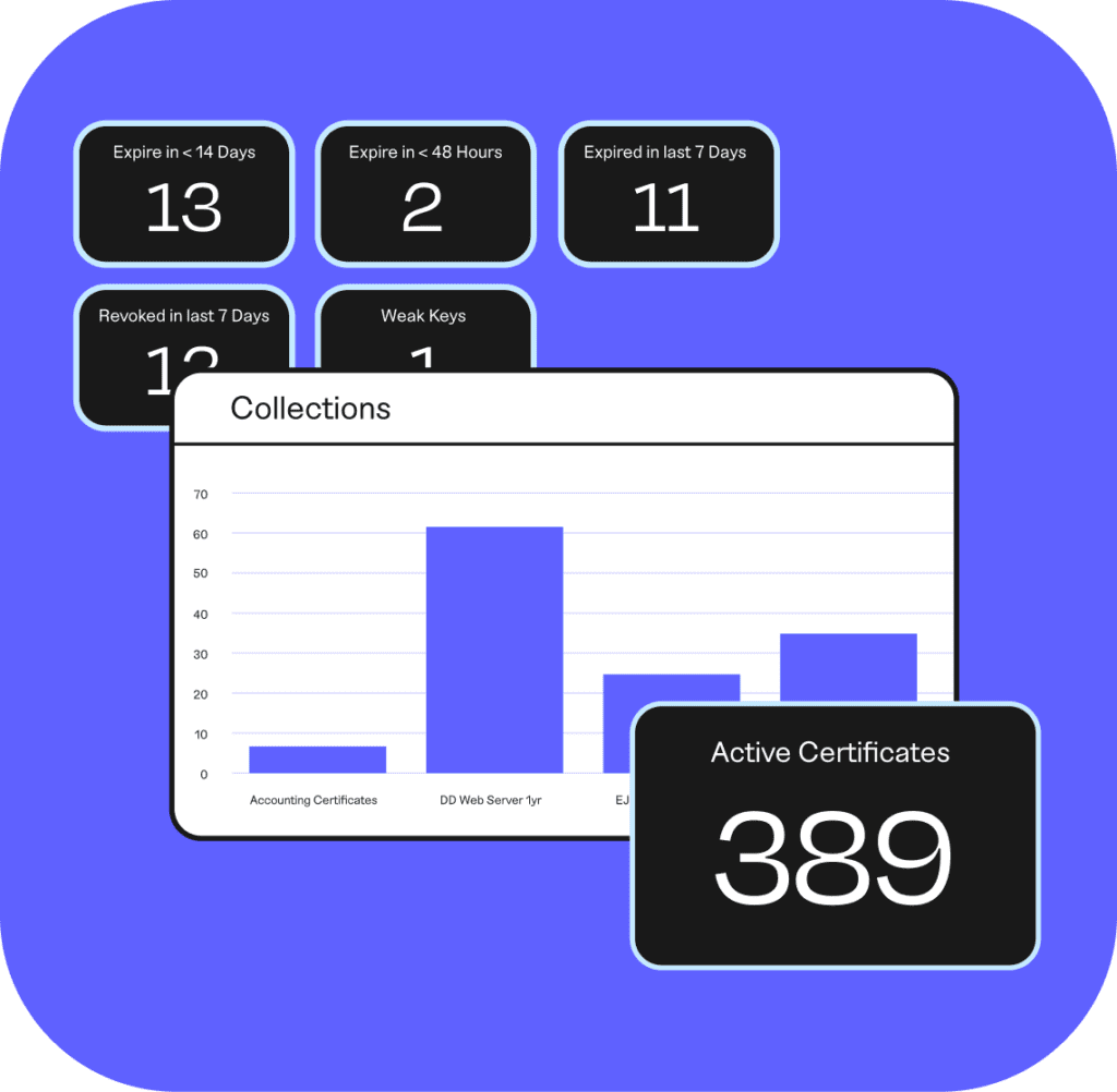 Keyfactor | Trusted PKI and Machine Identity Management Platform