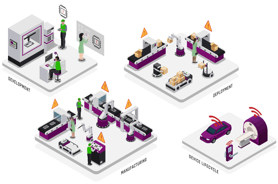 IoT Seguridad de dispositivos - Firmware sin firmar