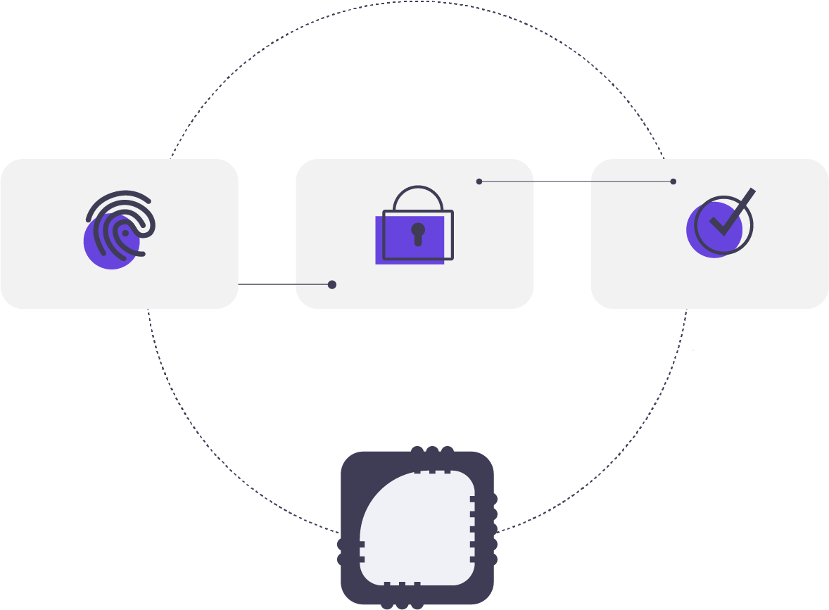 graphic illustration of security identification and verification interaction