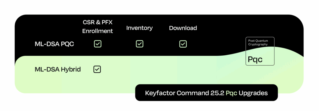 Keyfactor Certificate Lifecycle Management Post-Quantum Support
