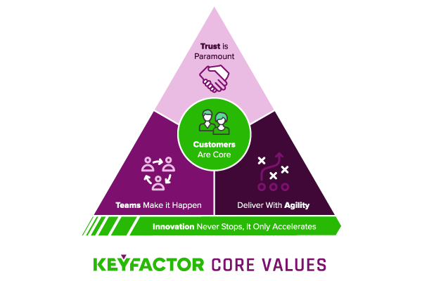 Keyfactor Core Values