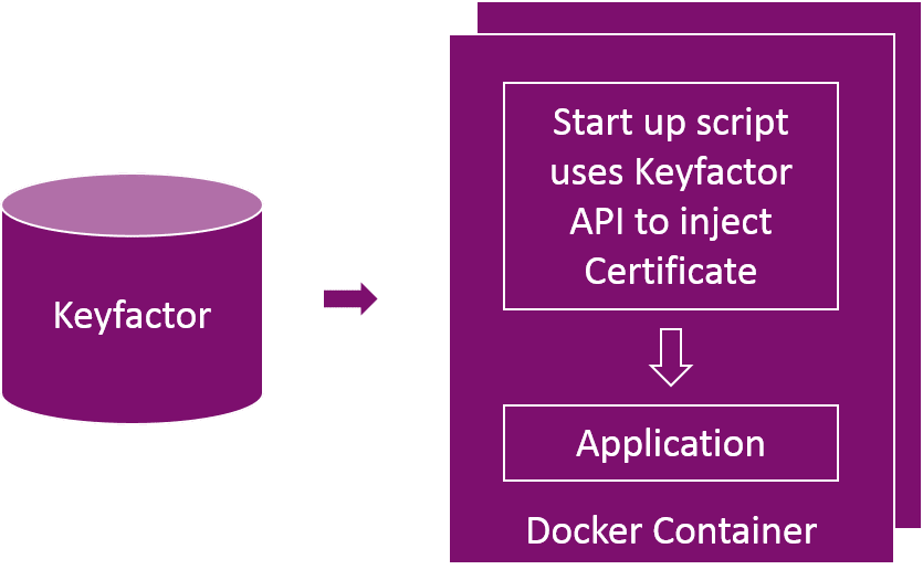 Keyfactor Docker 3