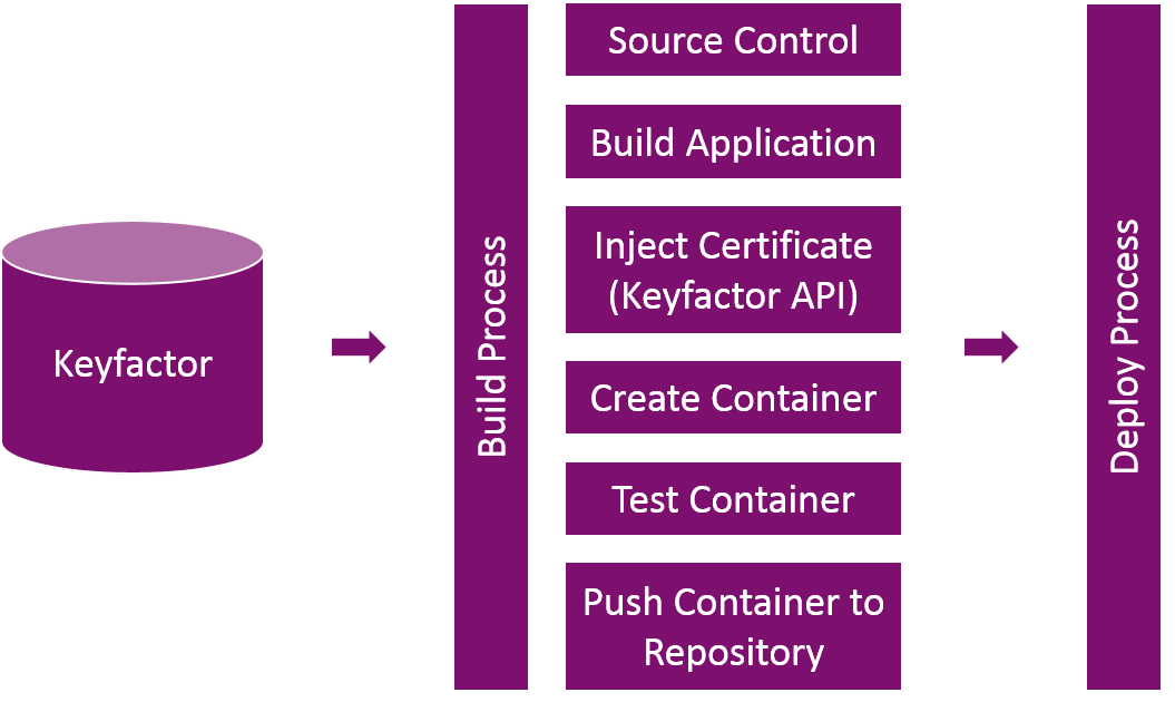 Keyfactor Docker 4