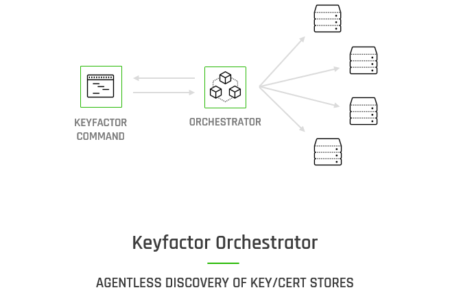 Keyfactor Orchestrator