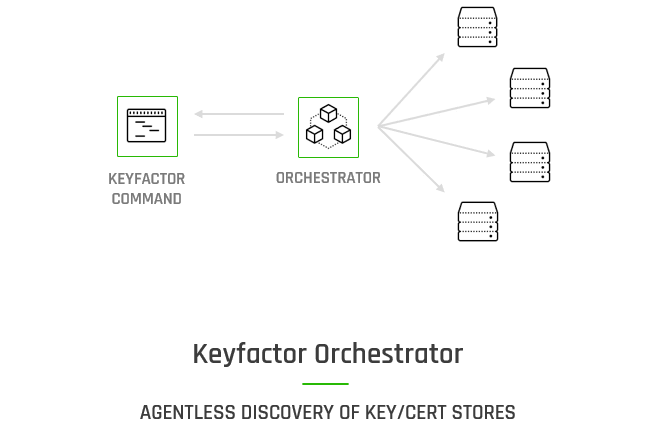 Keyfactor Orchestrator