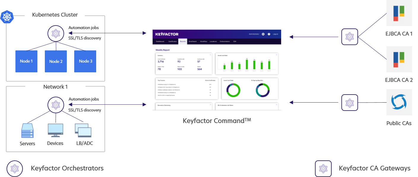 Keyfactor Orchestrators