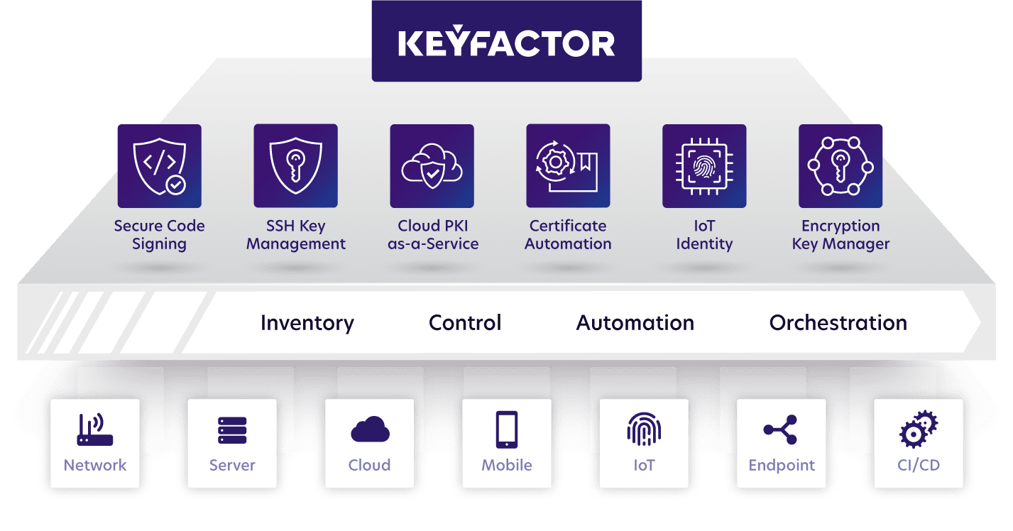 Keyfactor Platform White