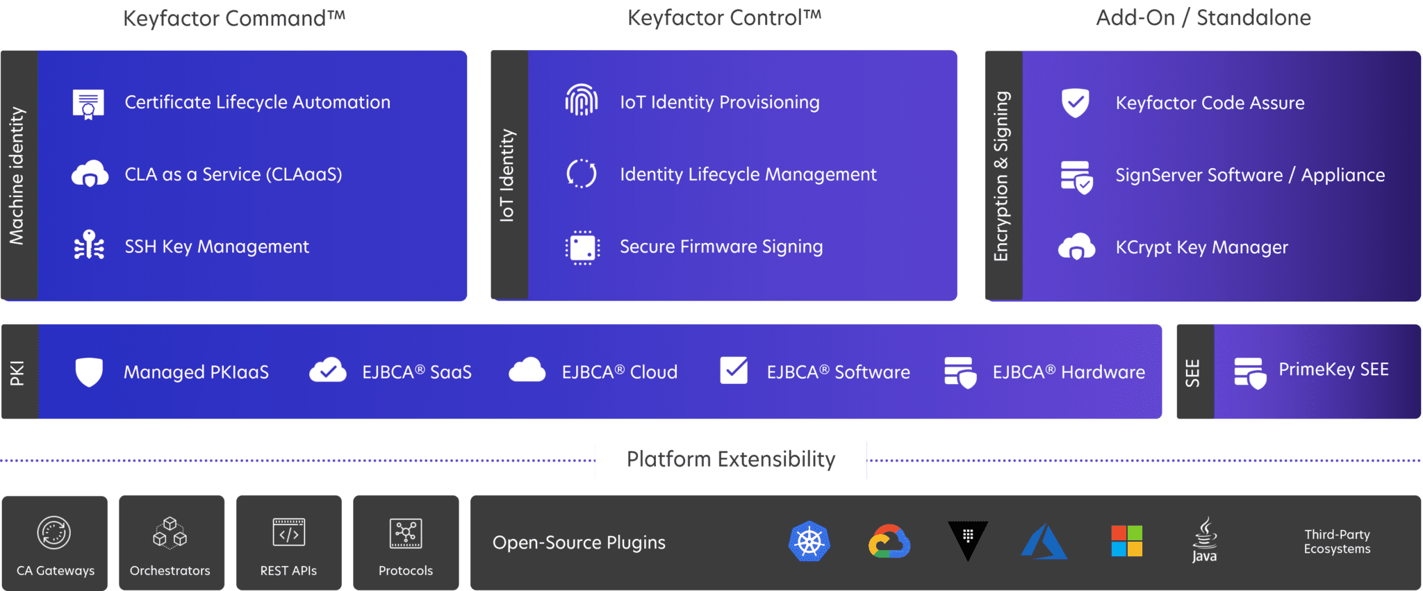 Webinar Recap: E2E certificate management with EJBCA & Keyfactor