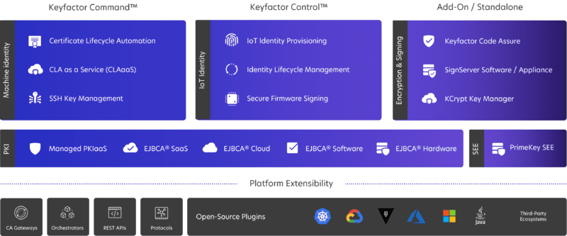 Webinar Recap: E2E certificate management with EJBCA & Keyfactor