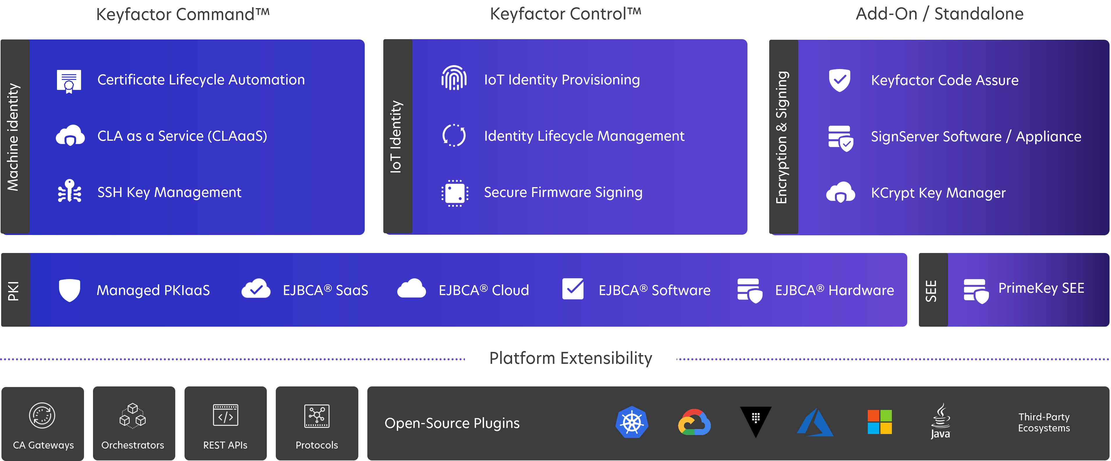 Keyfactor Platform with EJBCA