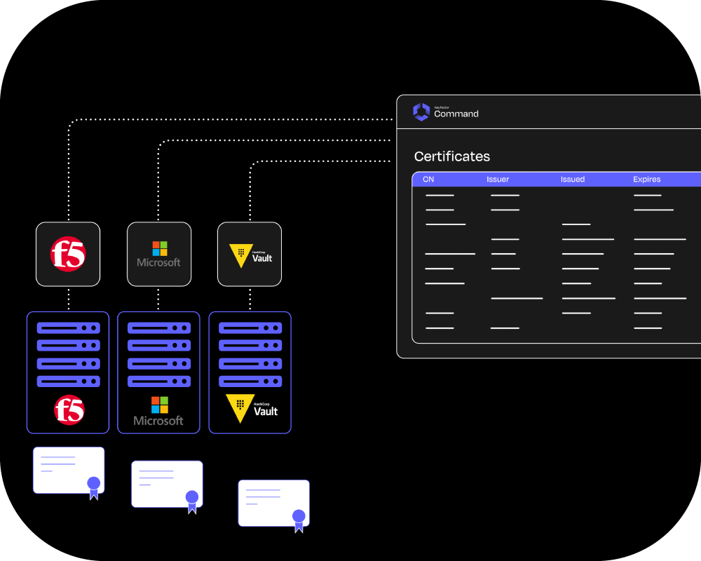 Keyfactor Orchestrate