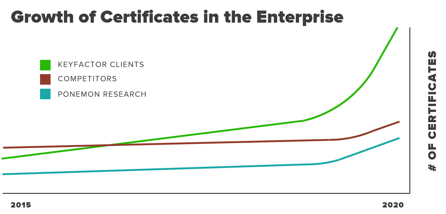 Keynote - Growing Crypto-1