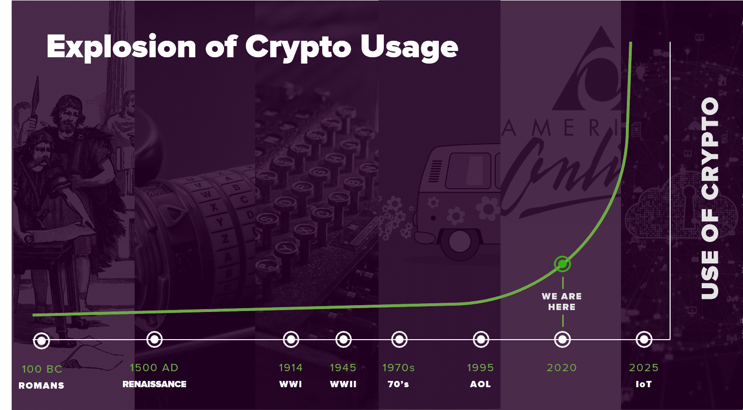 Keynote - History of Crypto