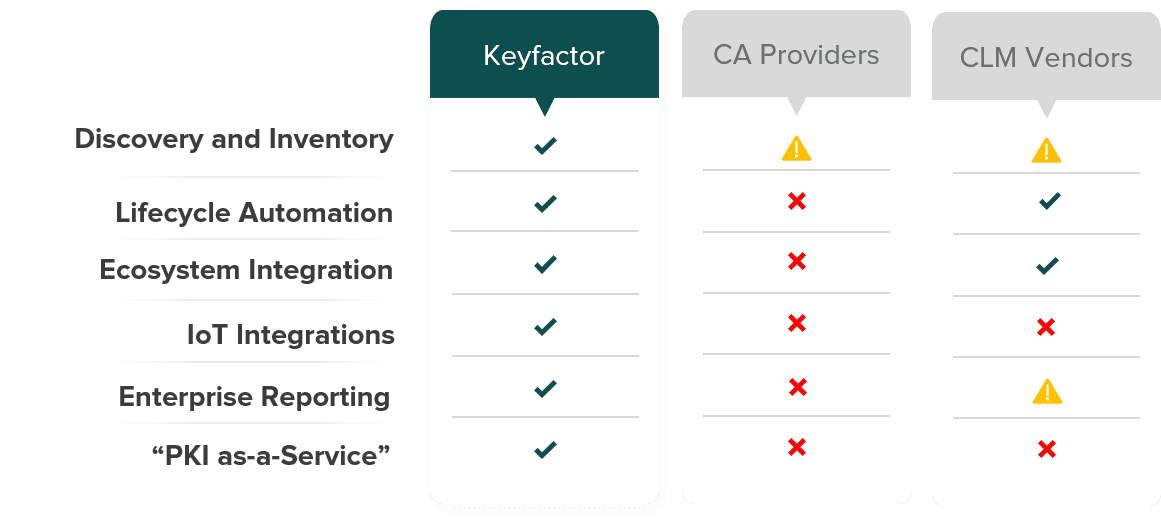 Machine Identity Management - Compare